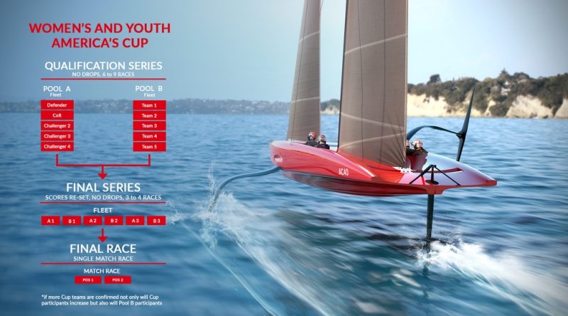 Women's e Youth America's Cup, foto Luna Rossa Prada Pirelli